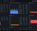 Linux Network Performance screenshot 1