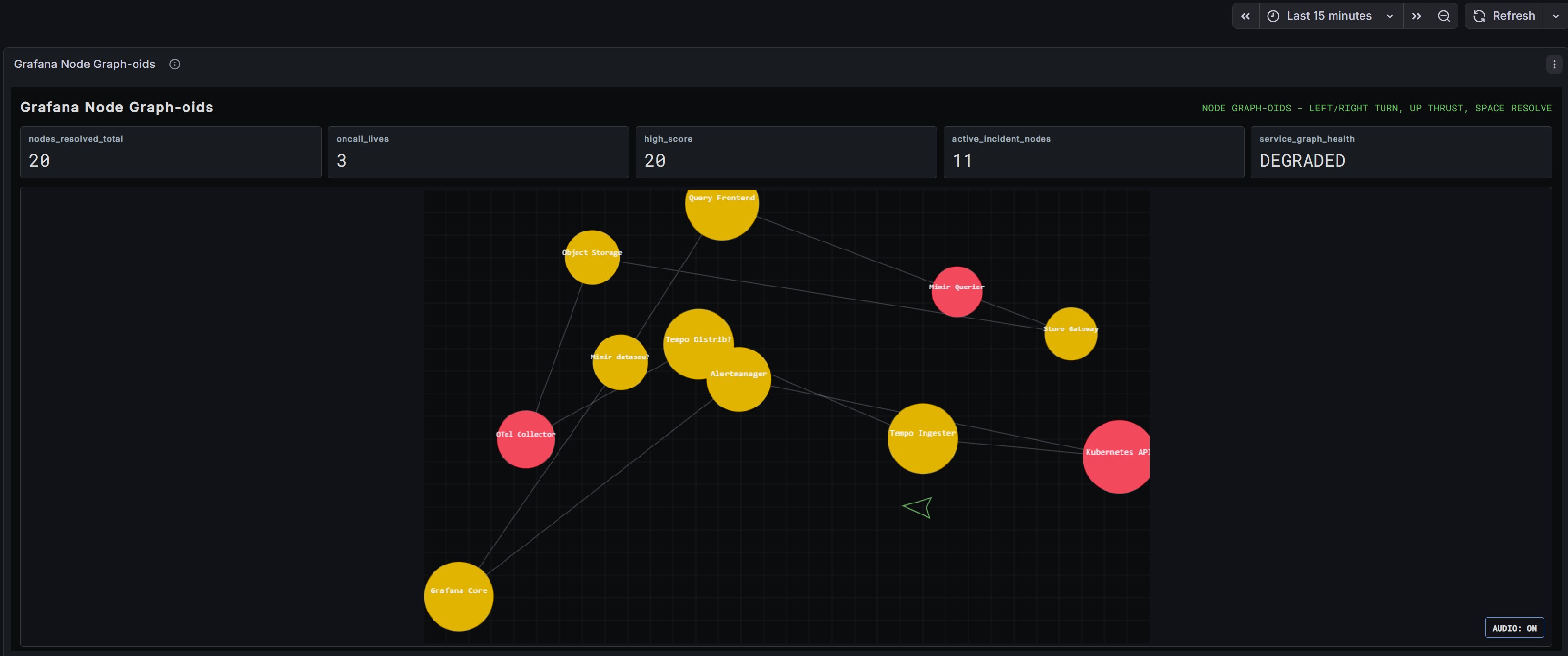 Grafana Arcade - Node Graph-oids