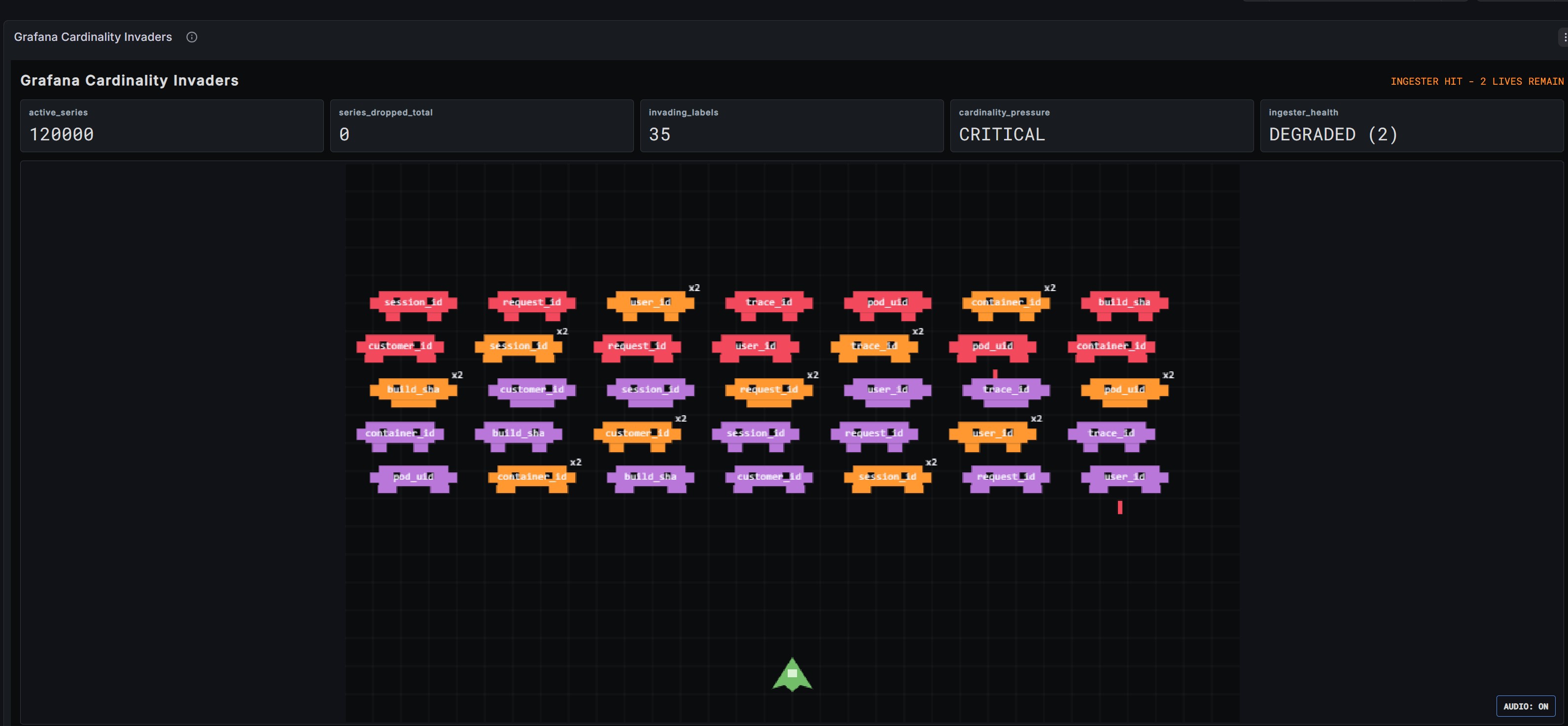 Grafana Arcade - Cardinality Invaders
