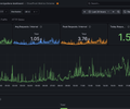 CloudFront Metrics Extreme screenshot 3