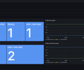 Harbor Overview - use Core Stat screenshot 2
