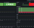 RustFS Overview (OTLP via OpenTelemetry Collector) screenshot 1