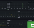 RustFS Overview (OTLP via OpenTelemetry Collector) screenshot 2