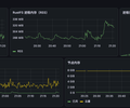 RustFS Overview (OTLP via OpenTelemetry Collector) screenshot 3