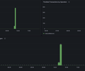 Azure Container Registry - Observability screenshot 2