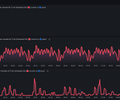 Workflow Health screenshot 3