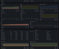 OpenSearch Cluster (elasticsearch_exporter) screenshot 1