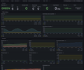 OpenSearch Cluster (elasticsearch_exporter) screenshot 2