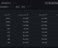 OpenSearch Cluster (elasticsearch_exporter) screenshot 4