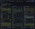 Linux Network Stack (node_exporter) screenshot 2