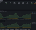 Linux Network Stack (node_exporter) screenshot 3
