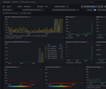 NVIDIA GPU — DCGM Ultimate Dashboard screenshot 2
