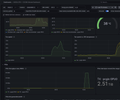 NVIDIA GPU — DCGM Ultimate Dashboard screenshot 4
