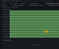 NVIDIA GPU — DCGM Ultimate Dashboard screenshot 5