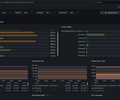 cAdvisor – Containers, Host & Runtime (all metrics) screenshot 3