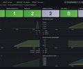 n8n Production Overview (queue mode) screenshot 1