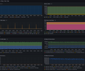 Node Exporter Full v2 screenshot 1
