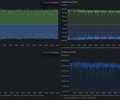 Node Exporter Full v2 screenshot 2