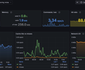 Redis 360 Monitoring Dashboard oliver006/redis_exporter Compatible screenshot 1