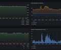 Redis 360 Monitoring Dashboard oliver006/redis_exporter Compatible screenshot 3
