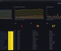 Wiz Security screenshot 1