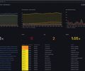 Wiz Security screenshot 2