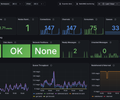 RabbitMQ 360 Monitoring kbudde/rabbitmq-exporter Compatible screenshot 1