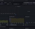 AWS RDS CloudWatch screenshot 3