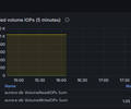 AWS RDS CloudWatch screenshot 5
