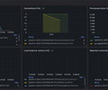 AWS ALB CloudWatch screenshot 2