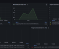 AWS ALB CloudWatch screenshot 4