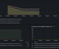 AWS ALB CloudWatch screenshot 5