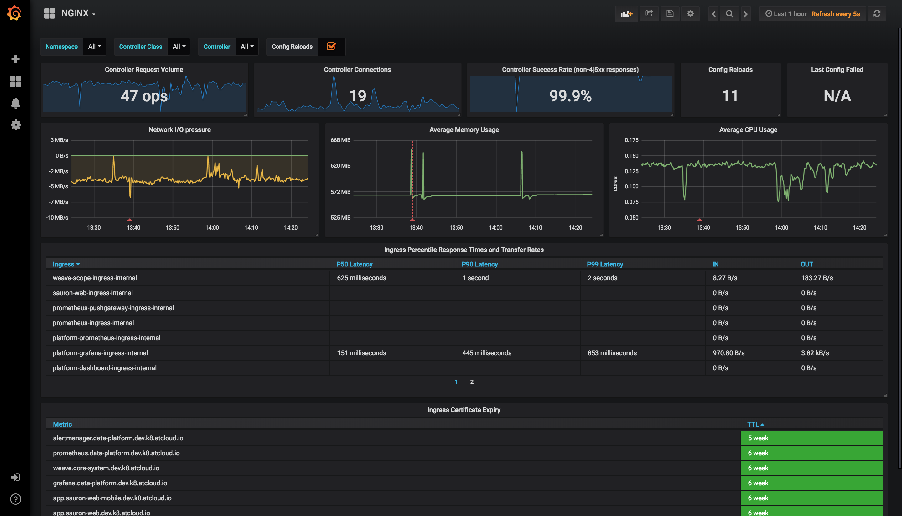 NGINX Ingress controller