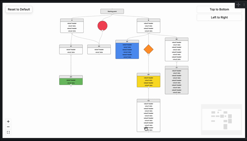 FlowX Overview