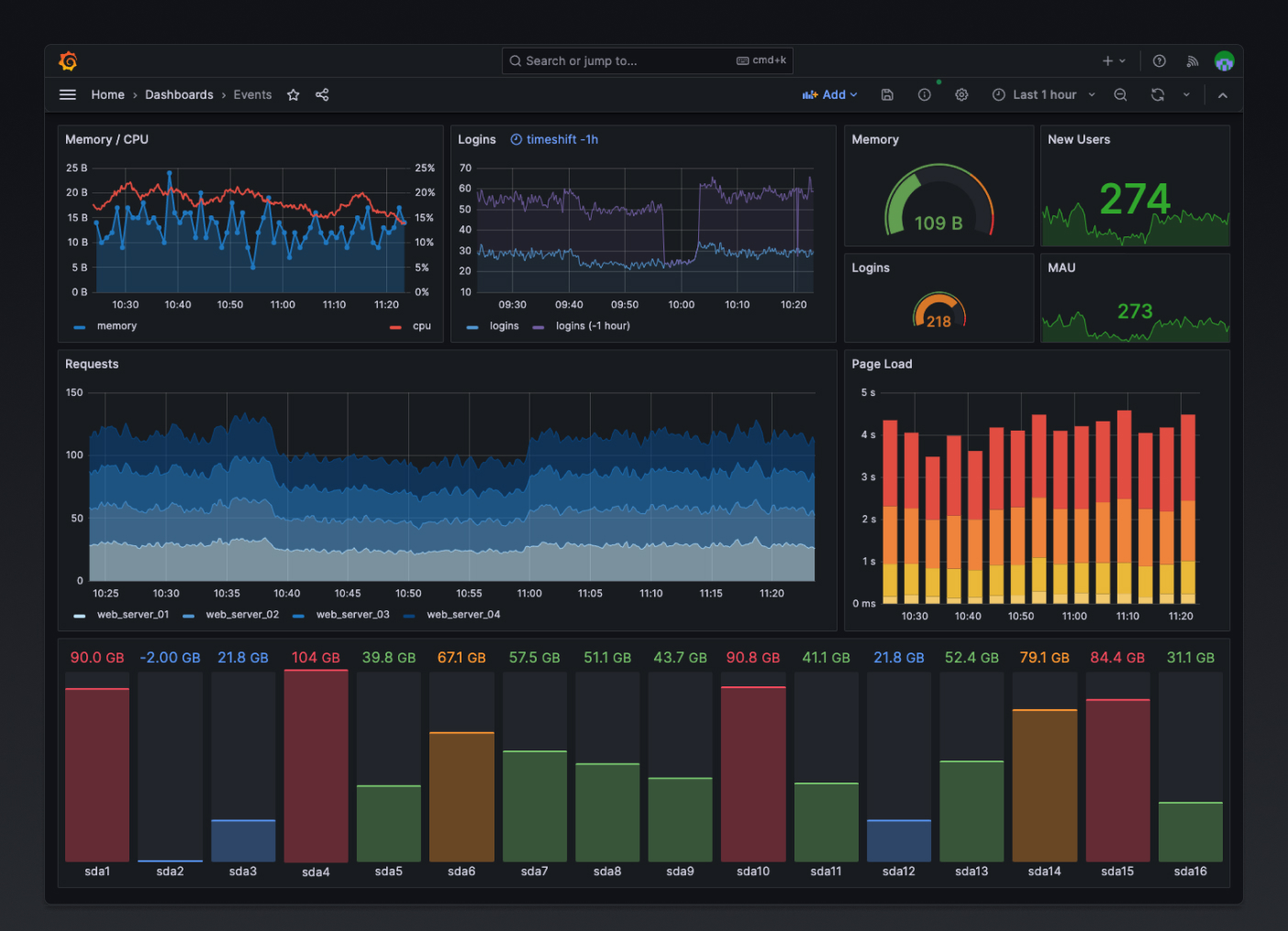 Dashboard
