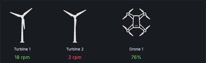 Turbine and drone fleet monitor