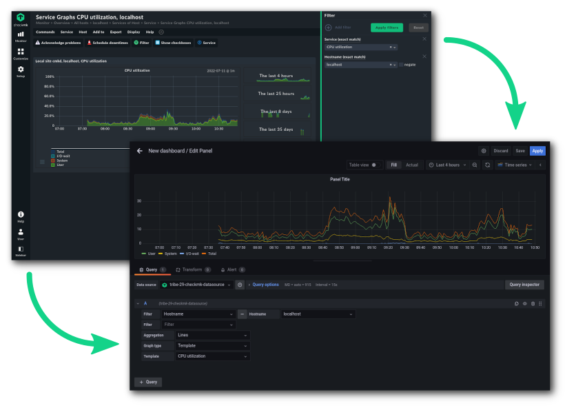 Checkmk metrics shown in Grafana