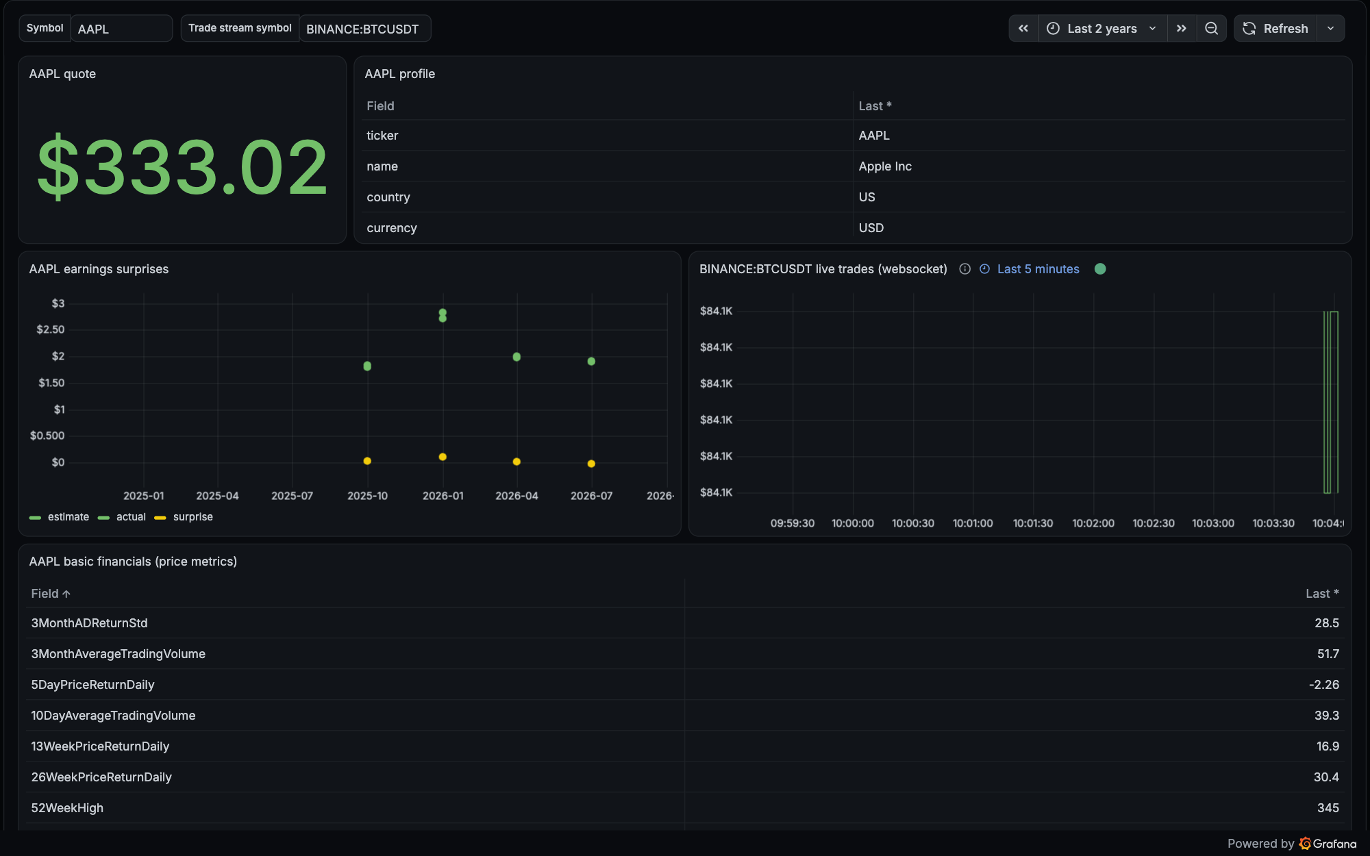 Stock dashboard