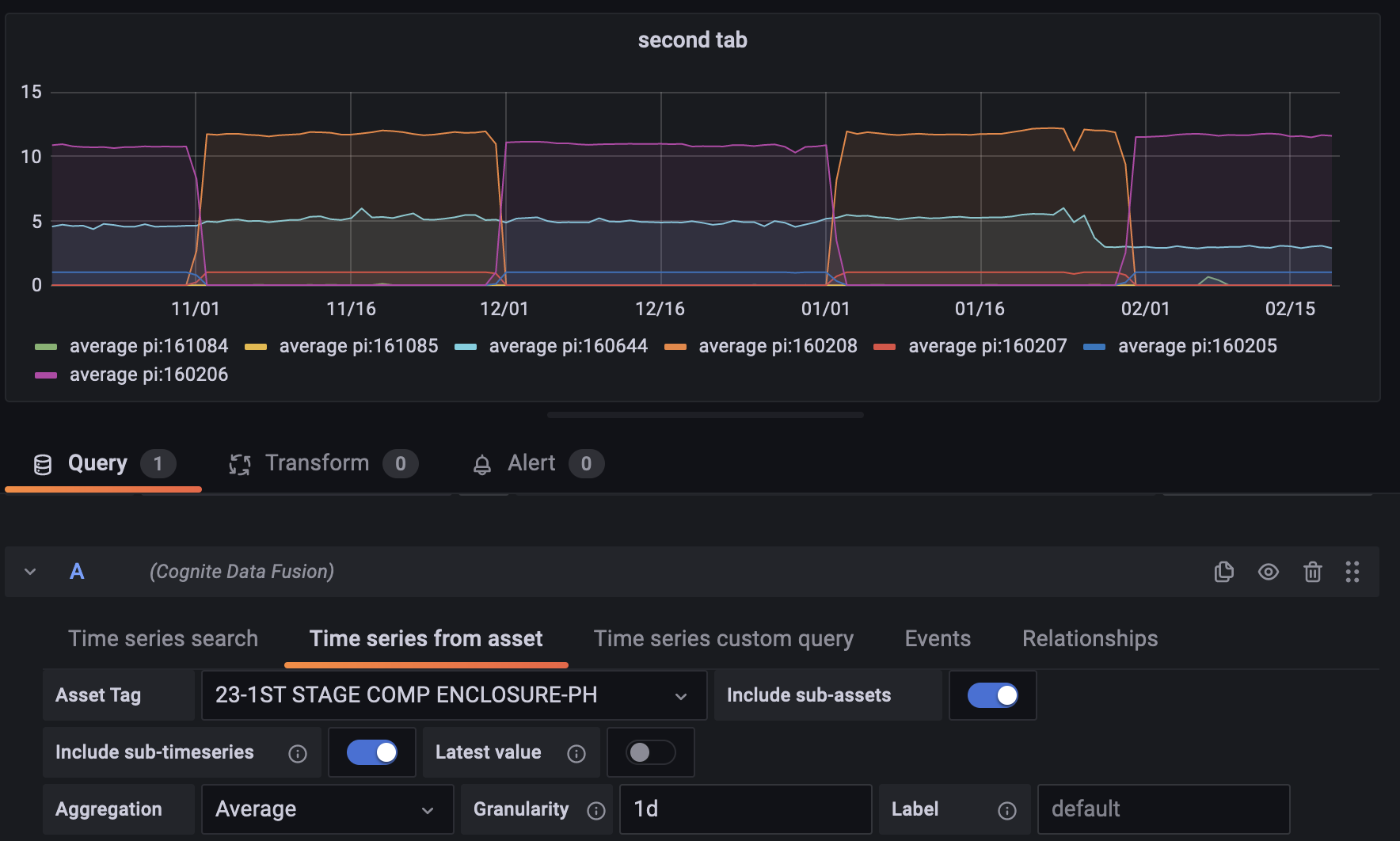 Time series
