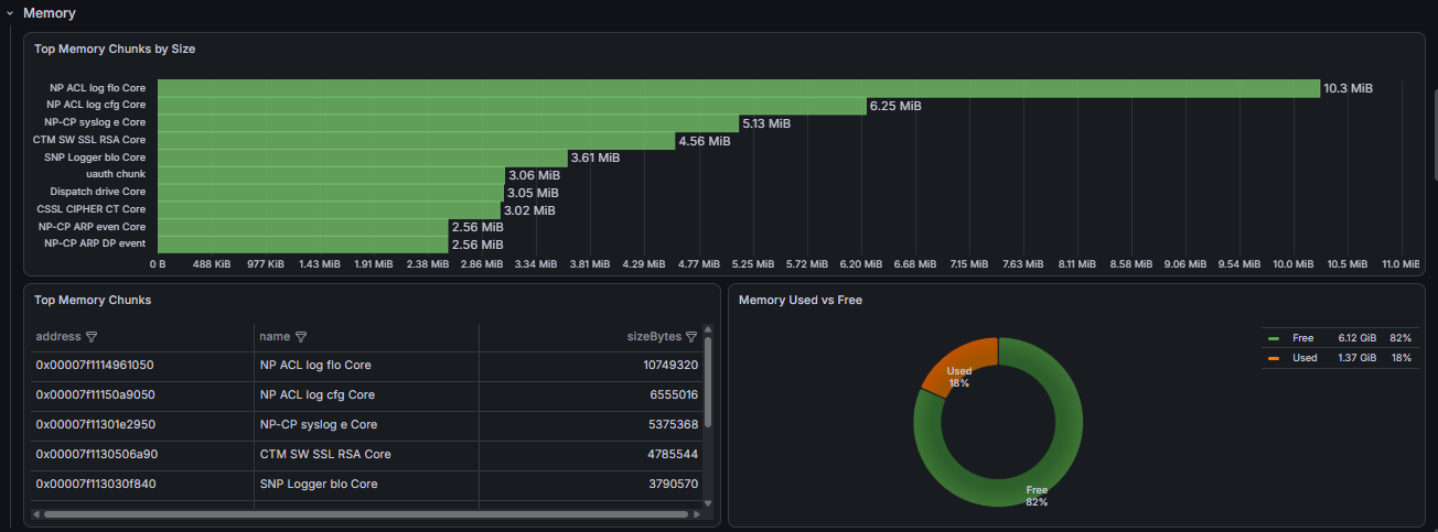 Dashboard