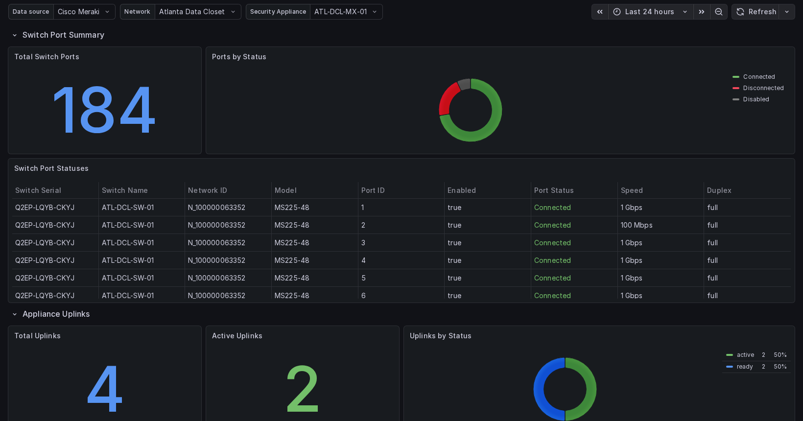 Infrastructure Dashboard