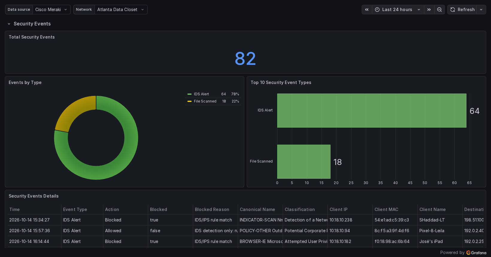 Security Events Dashboard