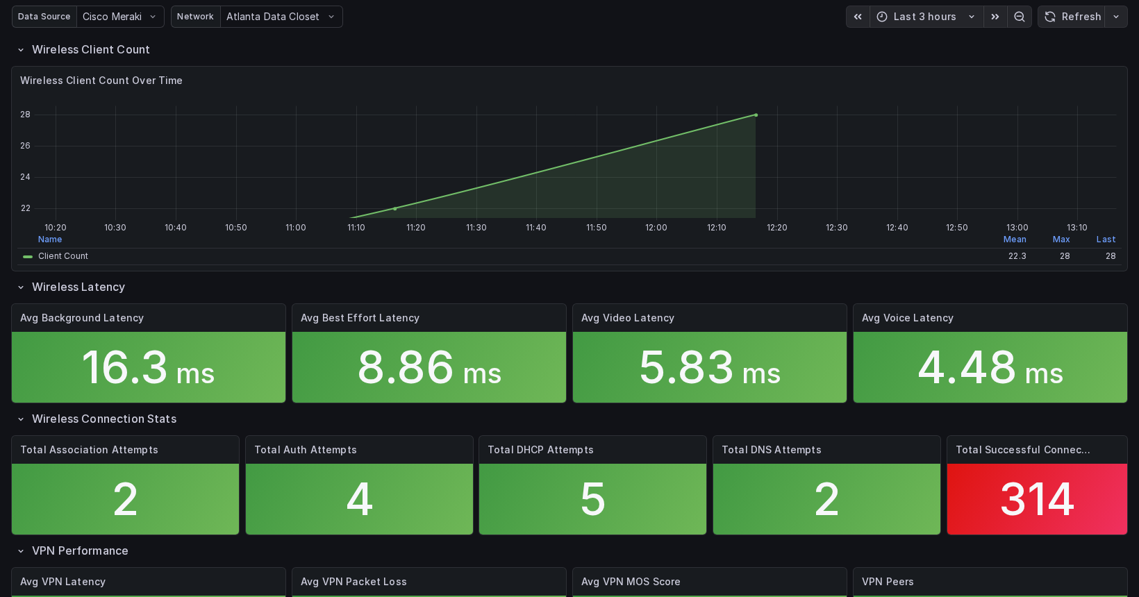 Wireless & VPN Dashboard