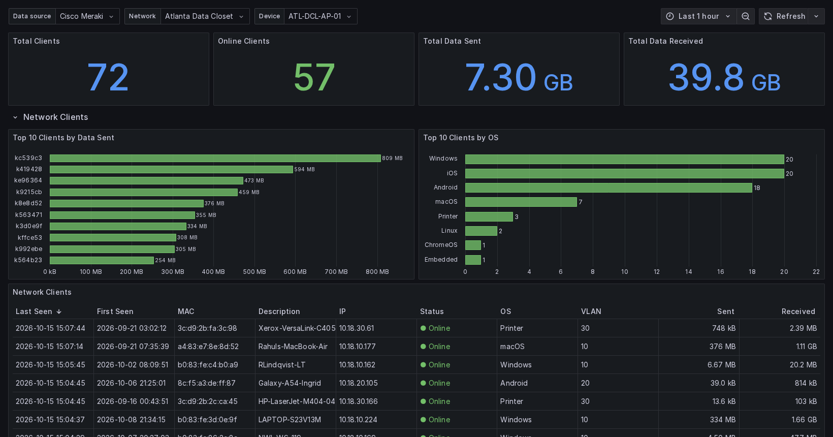 Clients Dashboard