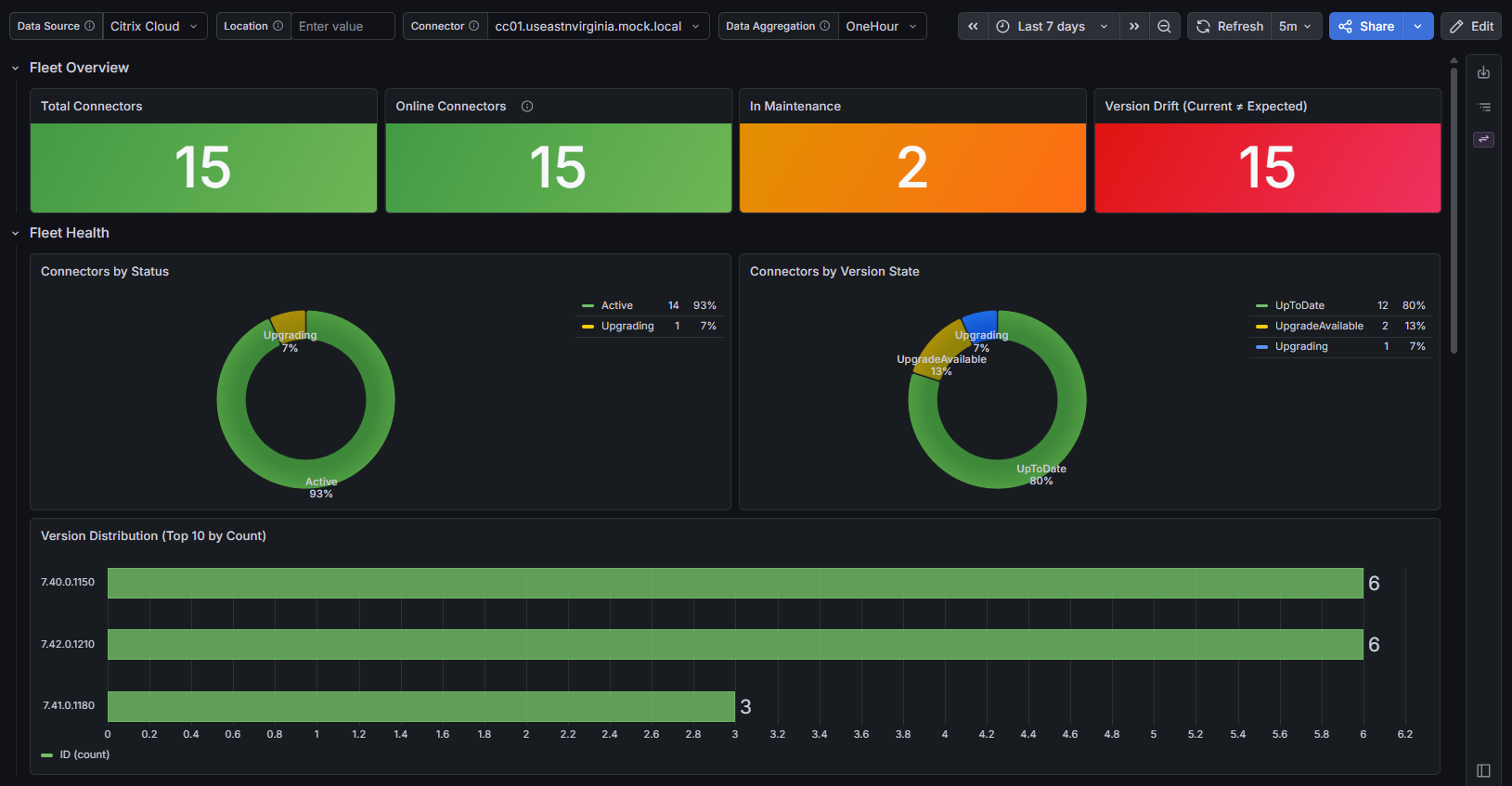 Connector Fleet Monitoring dashboard