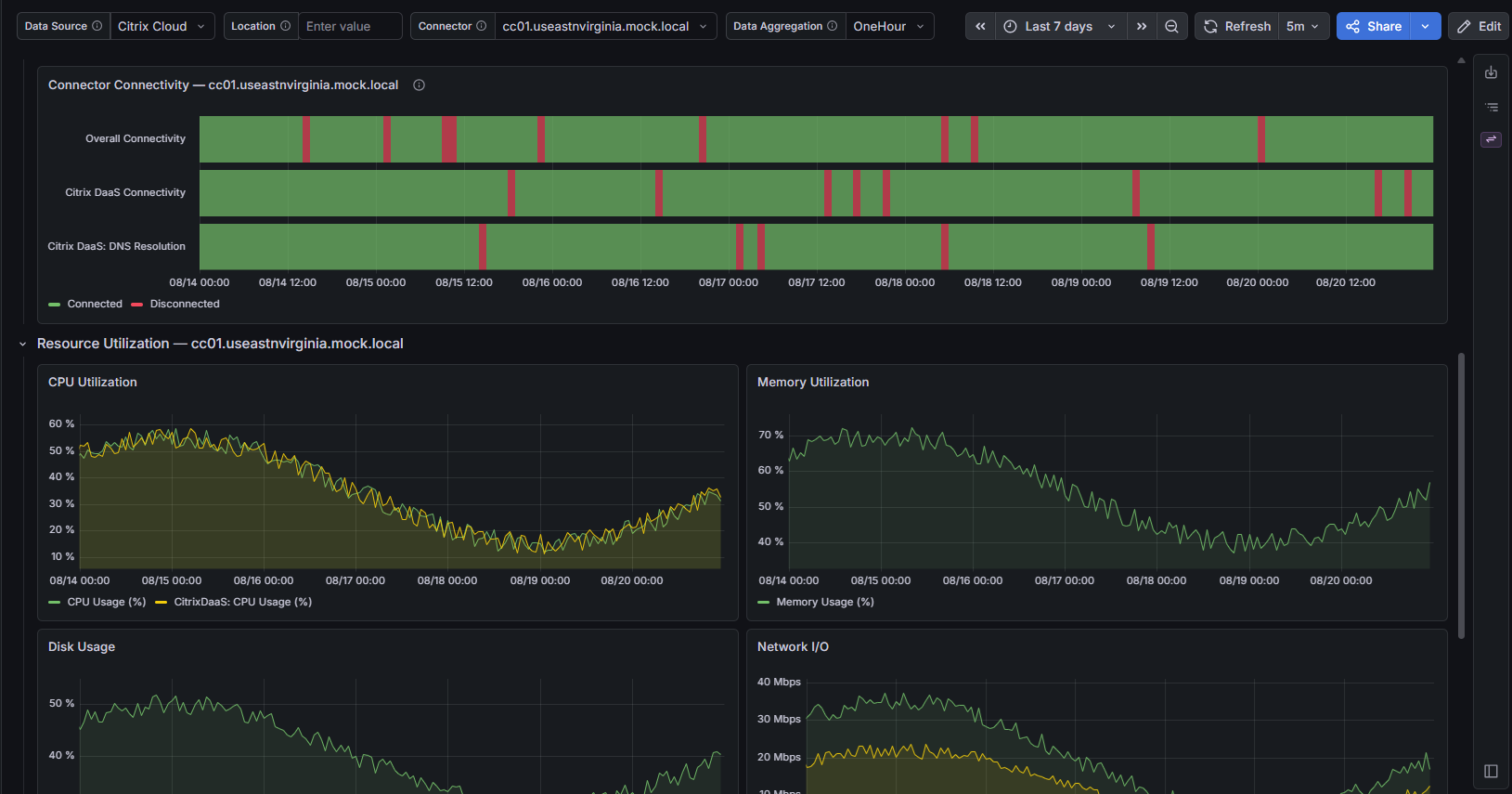 Connector Fleet Monitoring dashboard (connectivity & utilization)