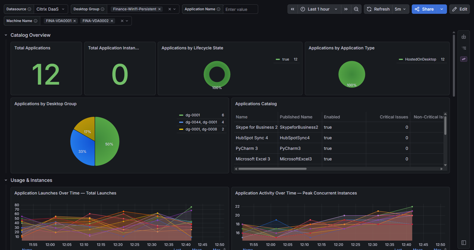 Dashboard: Applications & Stability