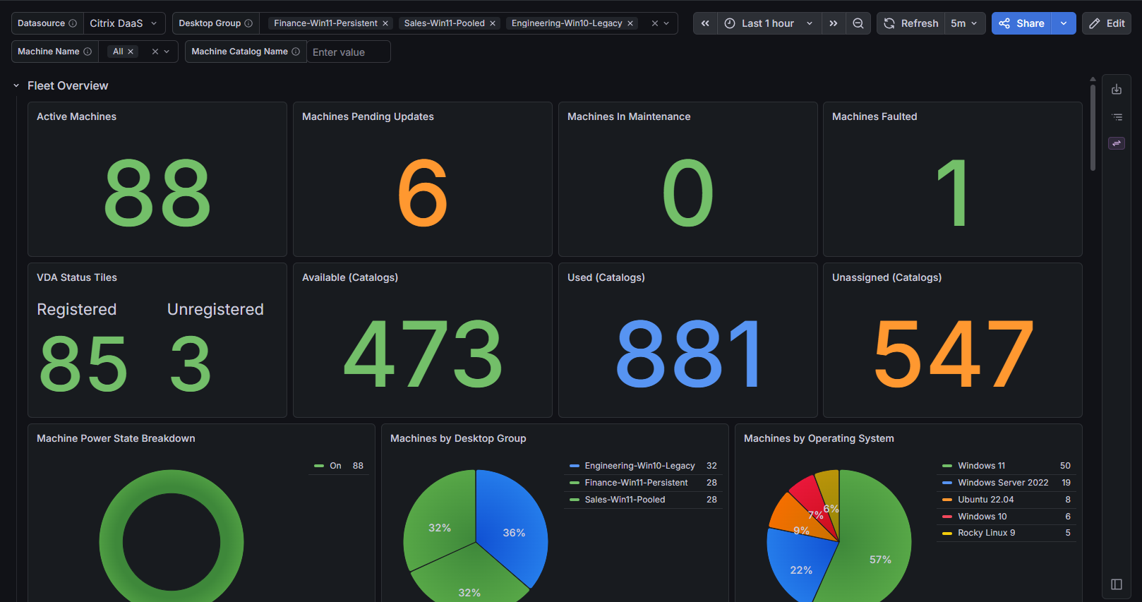 Dashboard: Machines & Capacity