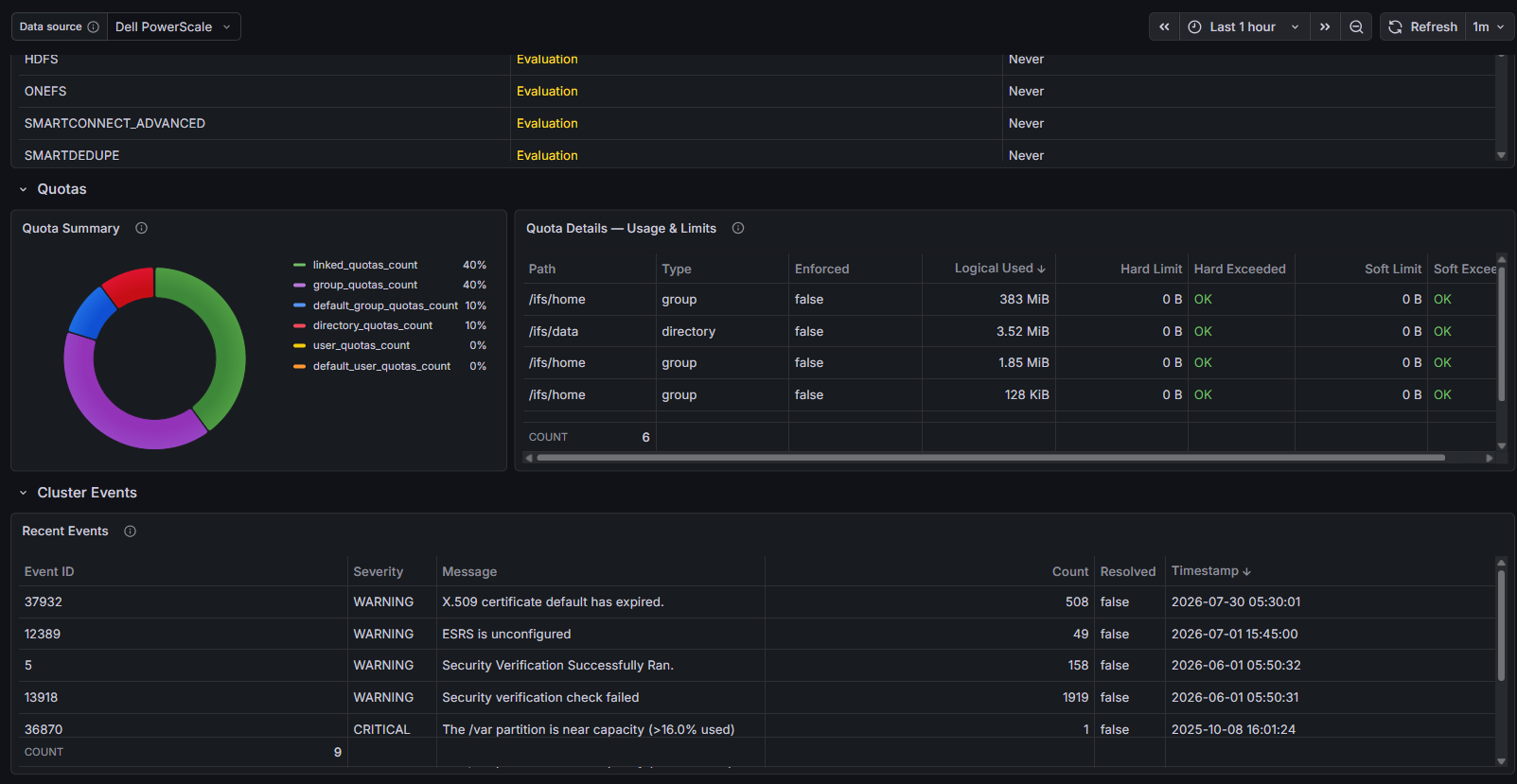 Dashboard: Cluster Insights