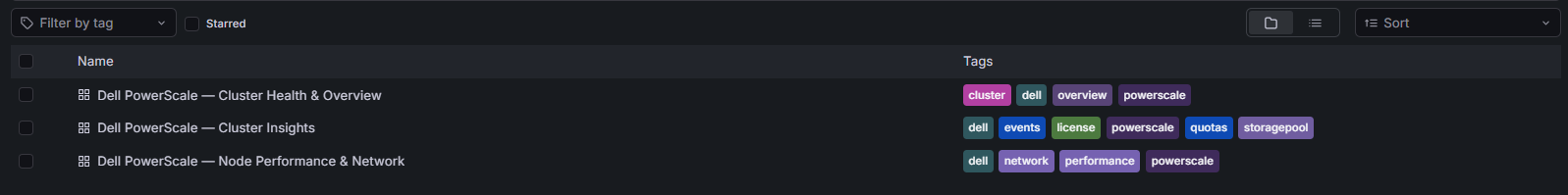 Added dashboards